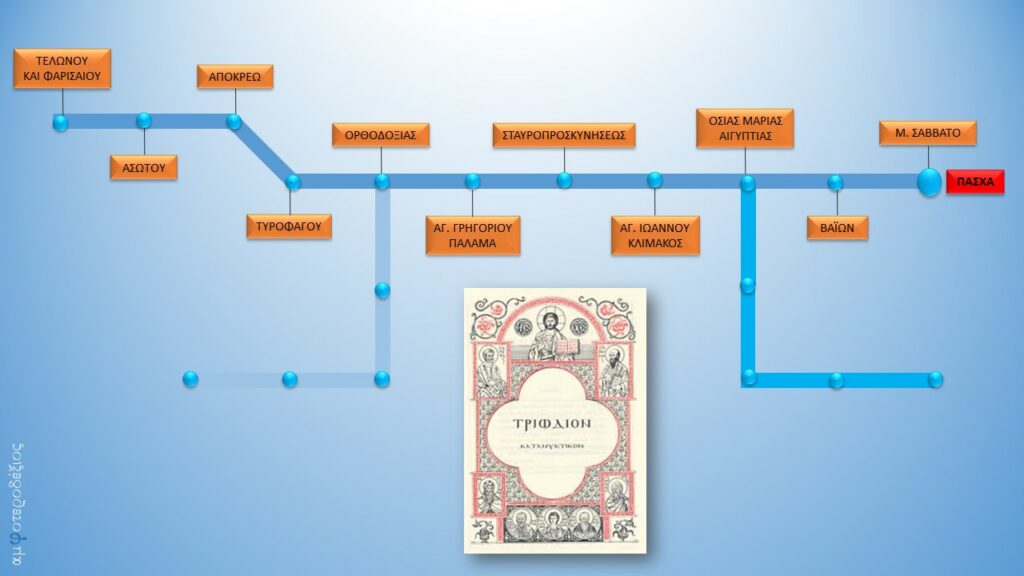 Το νου σου στον τερματικό σταθμό! – Μία θαυμάσια παρομοίωση