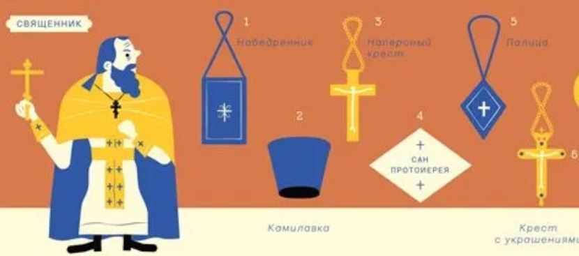 «За понесенные труды и заслуги перед Православием…»